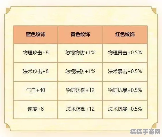 梦幻西游手游新版本爆料，坐骑纹饰修复秘籍，让你的坐骑焕发新生！