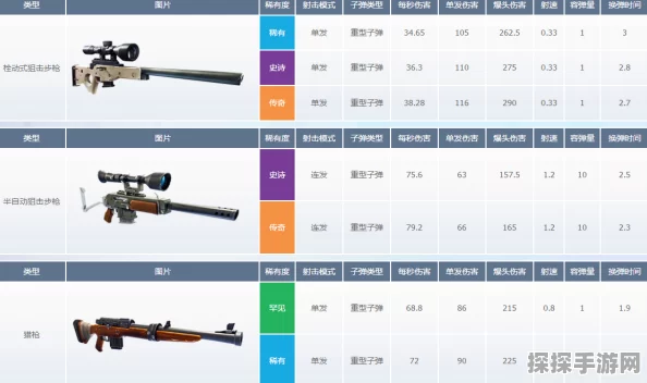 堡垒之夜枪械深度分析，选择技巧与实战应用