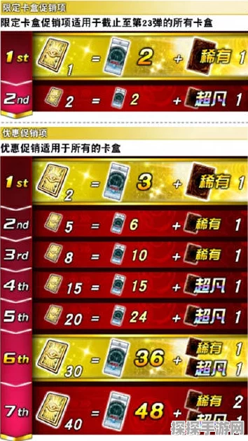 游戏王决斗链接，黄金包时间周期全解析