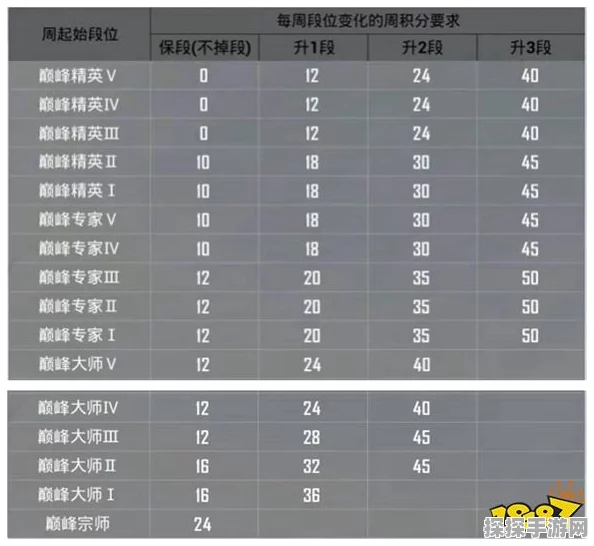 和平精英淘汰积分算法全解析