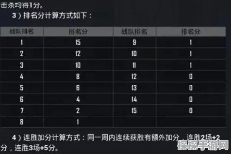 和平精英淘汰积分算法全解析