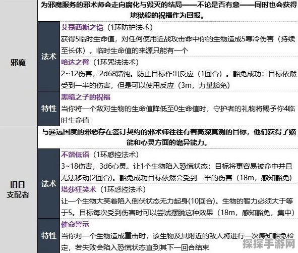博德之门3邪术师副职业深度解析，手游资讯速递