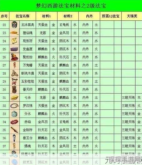 封神幻想世界治疗职业法宝选择深度指南，解锁战斗续航新境界
