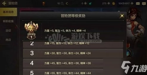DNF手游狂战士冒险团羁绊远征小队搭配全攻略