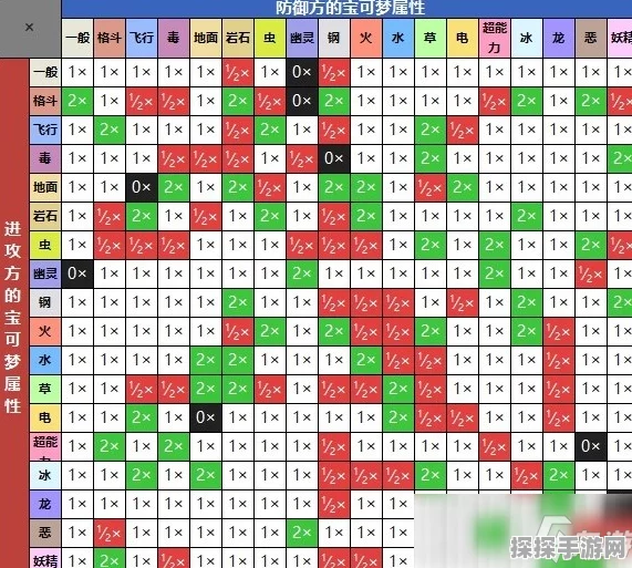 手游资讯，宝可梦岩石属性克制关系深度解析及游戏策略调整