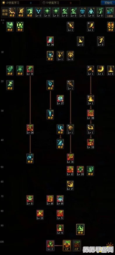 DNF破晓女神100级护石符文加点全攻略