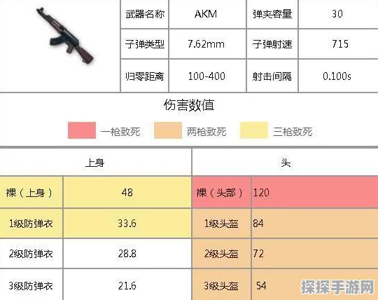 和平精英枪械伤害表全解析，精准掌握战场利器