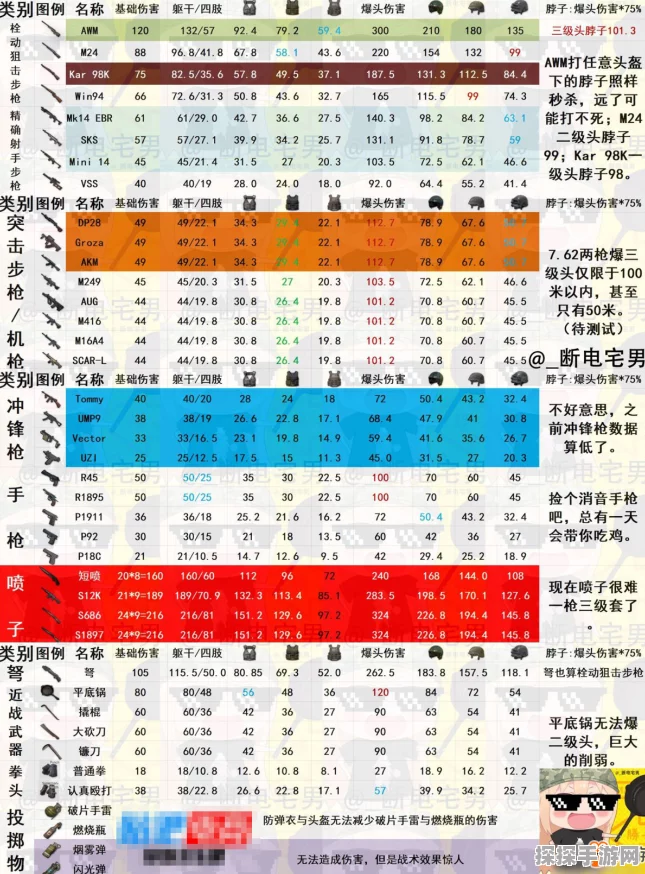 和平精英枪械伤害表全解析，精准掌握战场利器