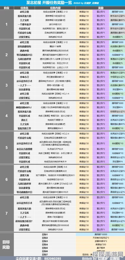 尘白禁区嘉奖识别码获取攻略，解锁游戏新福利