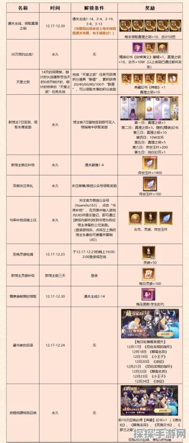 尘白禁区嘉奖识别码获取攻略，解锁游戏新福利