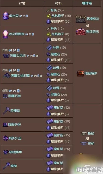 泰拉瑞亚宝箱怪高效刷取攻略，掌握技巧，轻松获取丰厚奖励