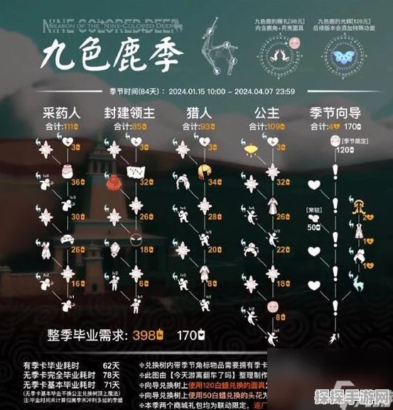 手游资讯，光遇九色鹿联动季节物品全面揭秘