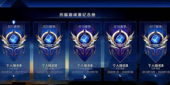 王者荣耀巅峰赛逐渐排位化，游戏竞技生态的深度变革