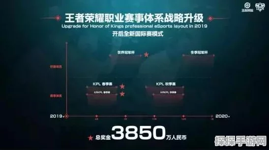 王者荣耀巅峰赛逐渐排位化，游戏竞技生态的深度变革