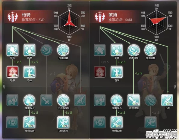 仙境传说RO手游二转牧师职业技能加点与属性分析，全面解析二转牧师成长之路