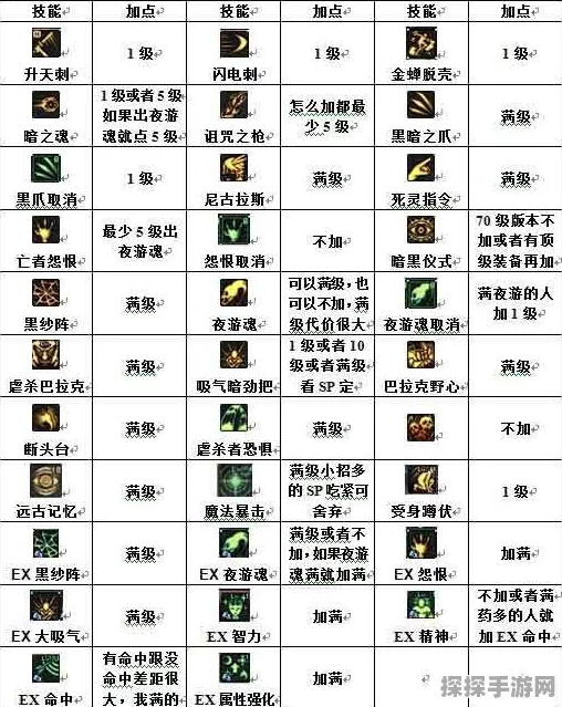 手游资讯指令，大唐双龙传角色属性加成与加点计算公式深度解析