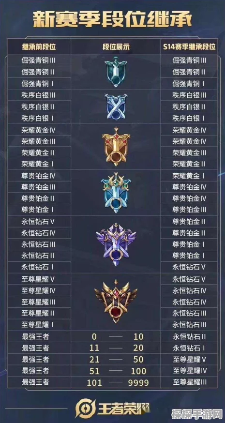 手游资讯指令，深入解析王者荣耀巅峰赛战斗力增加规则