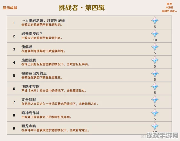 原神冒险等阶突破任务全攻略