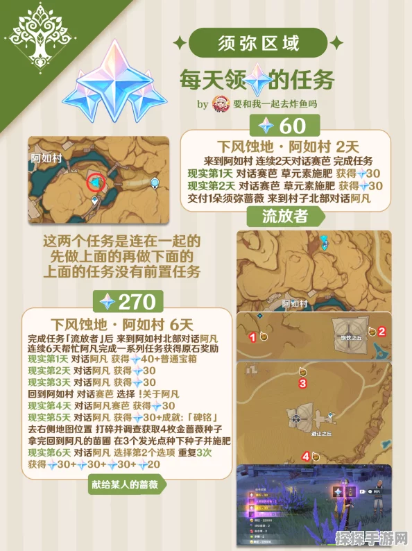 原神冒险等阶突破任务全攻略