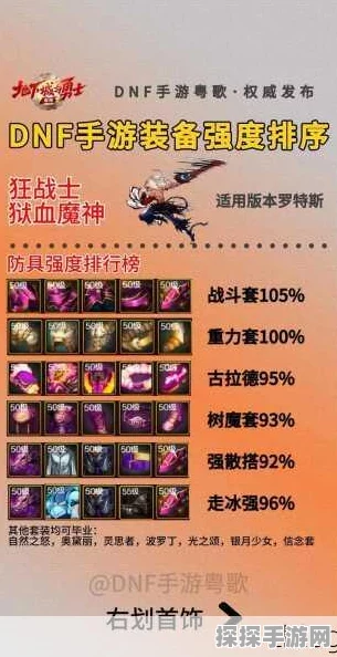 DNF手游装备品级深度解析，提升战力，解锁无限可能