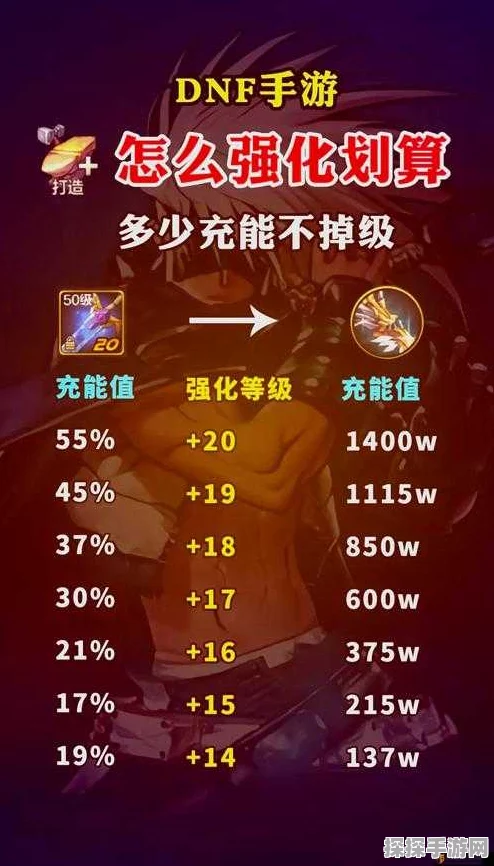 DNF手游装备品级深度解析，提升战力，解锁无限可能