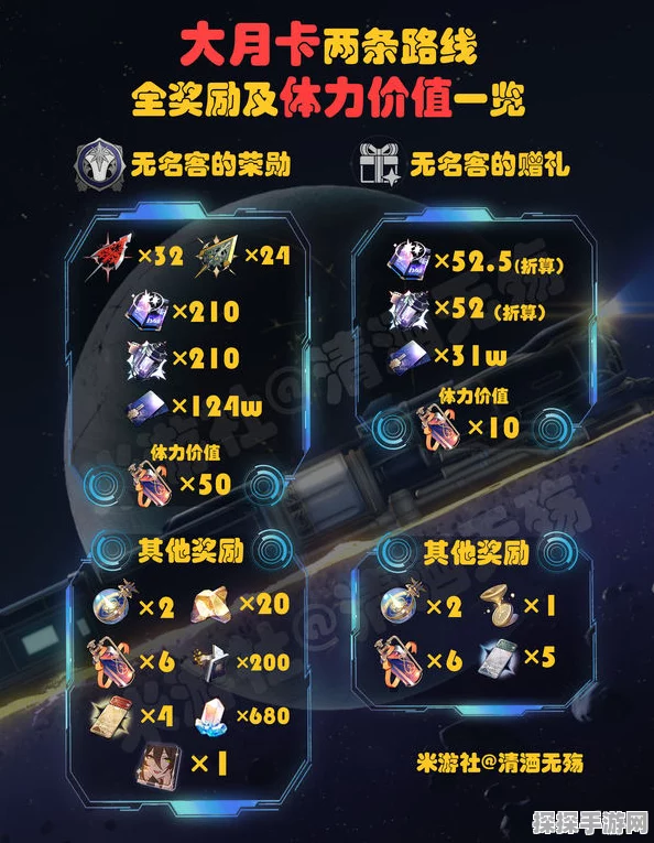 崩坏星穹铁道大月卡购买指南，全面解析购买渠道与性价比