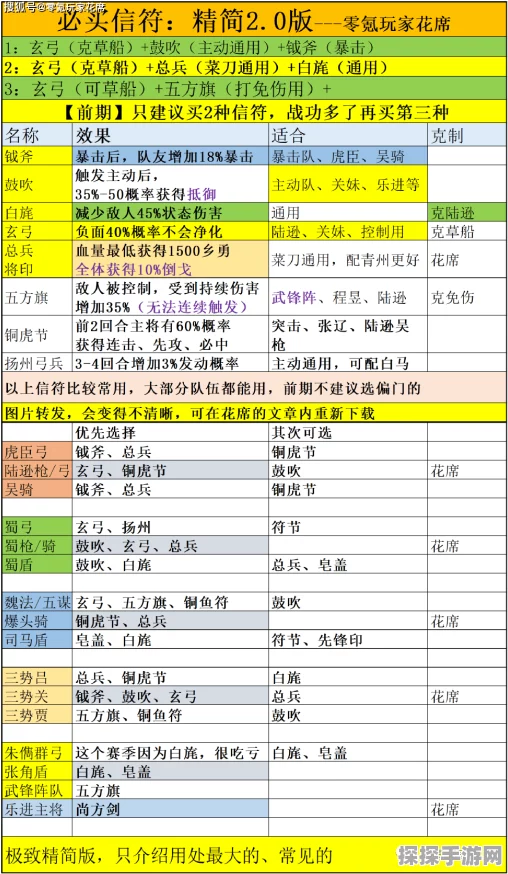 三国志战略版信符获取攻略，解锁游戏策略新境界
