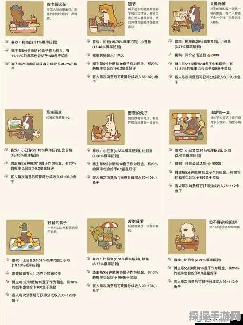 动物餐厅合成炉子全解析，作用与解锁方法