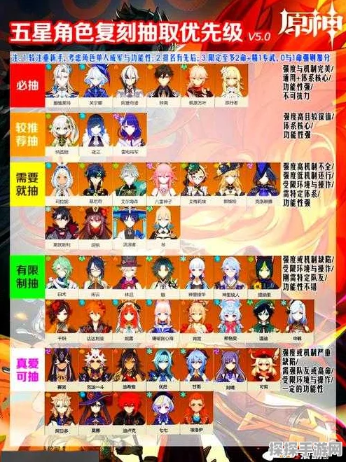 原神角色复刻预测，未来更新版本中的角色翻新动向深度剖析
