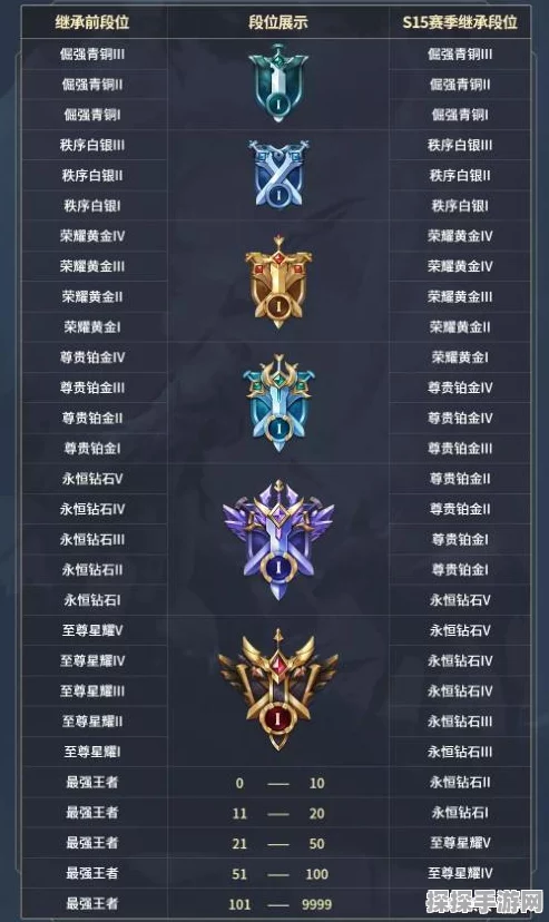 王者荣耀大乔与关羽，英雄对比分析
