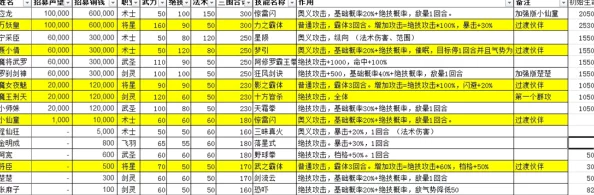 手游资讯，神仙道R55版本伙伴声望等级要求全面解析
