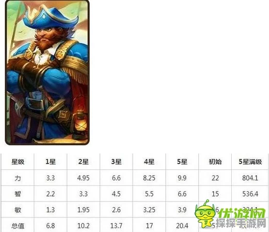 刀塔传奇船长竞技场，深度剖析优势策略与应对劣势