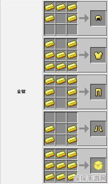 我的世界手游金质防具合成全攻略