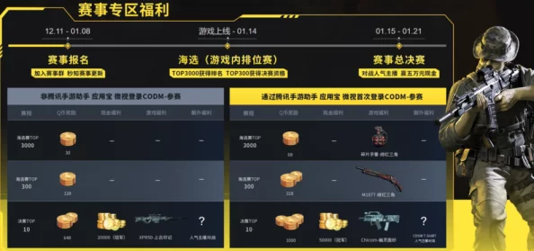 手游资讯指令，使命召唤手游KFC新春联名活动全面解析