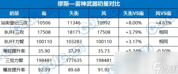 雾神武器六大属性全解析，助你驰骋手游战场