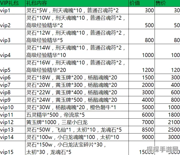 惊爆！神仙道赵灵儿价格大揭秘，竟需如此天价！