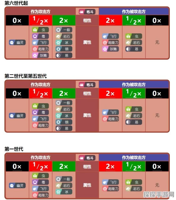 口袋妖怪复刻，属性相克秘籍宝典指南深度解析