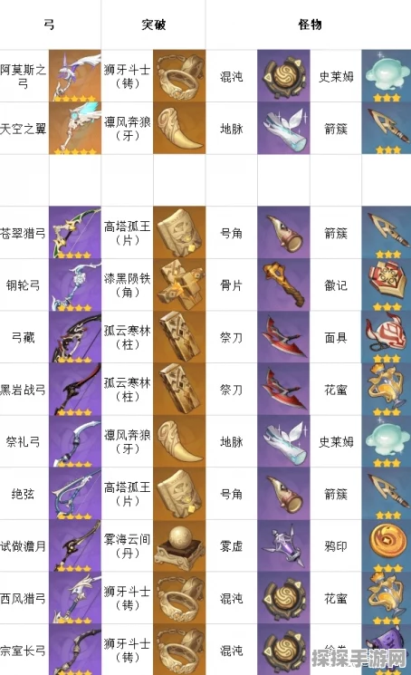 原神武器升级材料获取全攻略，助你快速集齐每种材料