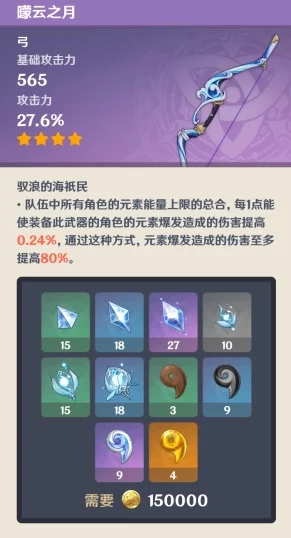 原神手游资讯，曚云之月角色突破材料全面解析与获取指南