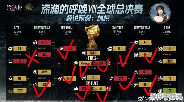 手游资讯，深入解析第五人格IVL与深渊赛事的区别