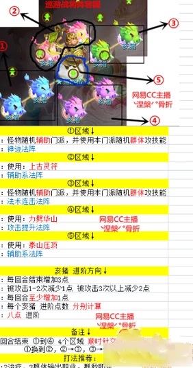梦幻西游手游，白帝星宫巡游战将攻略深度解析