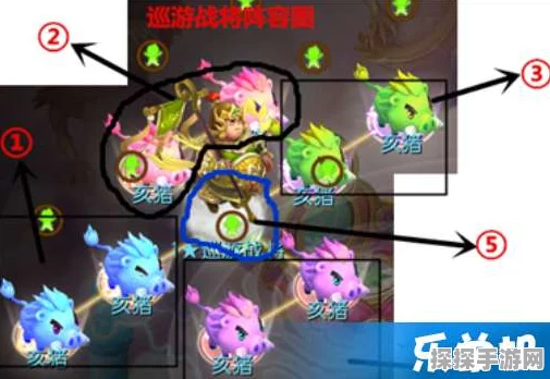 梦幻西游手游，白帝星宫巡游战将攻略深度解析