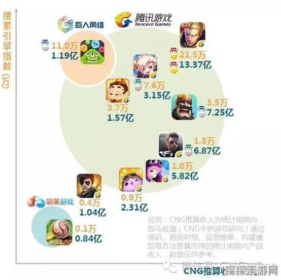手游资讯，揭秘王者荣耀持续火爆的深层原因