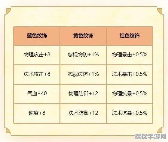 梦幻西游手游坐骑纹饰合成全攻略