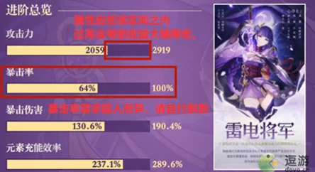 原神草主武器圣遗物搭配深度解析，助力玩家战力飙升