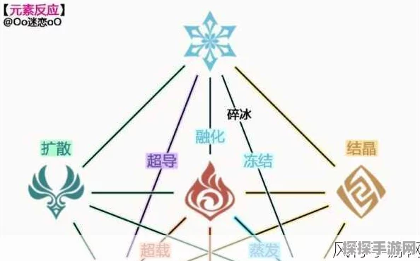 原神雷草反应机制深度解析，精通属性成关键
