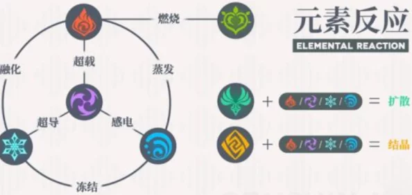 原神雷草反应机制深度解析，精通属性成关键