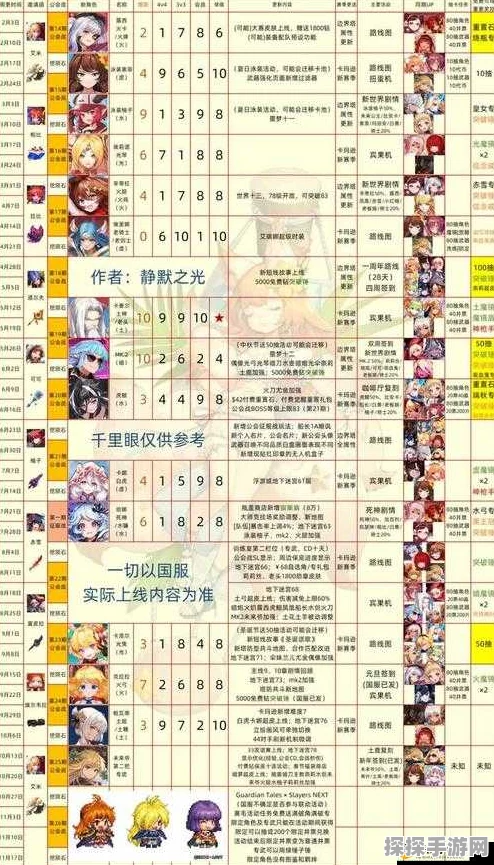 手游资讯，坎公骑冠剑44莉娜防守阵容深度解析与实战应用