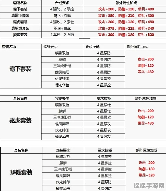 手游资讯，攻城掠地极品装备收集全攻略