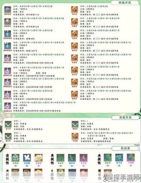 手游资讯，揭秘创造与魔法雨祝饲料配方制作全攻略